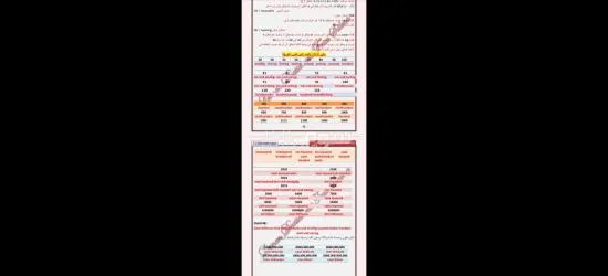 بكتب ابحاث لطلاب دراسات عليا وكتب ومراجع بالعربي والإنجليزي وشتيات - 3