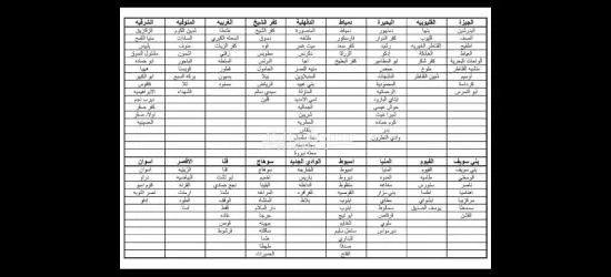 فرصة عمل إنتاج في مصنع شبسي
